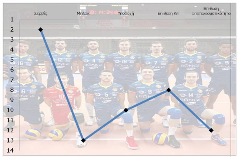Γράφημα 1. Ravenna 2017-18 συγκριτικά με τις υπόλοιπες ομάδες της Serie A.