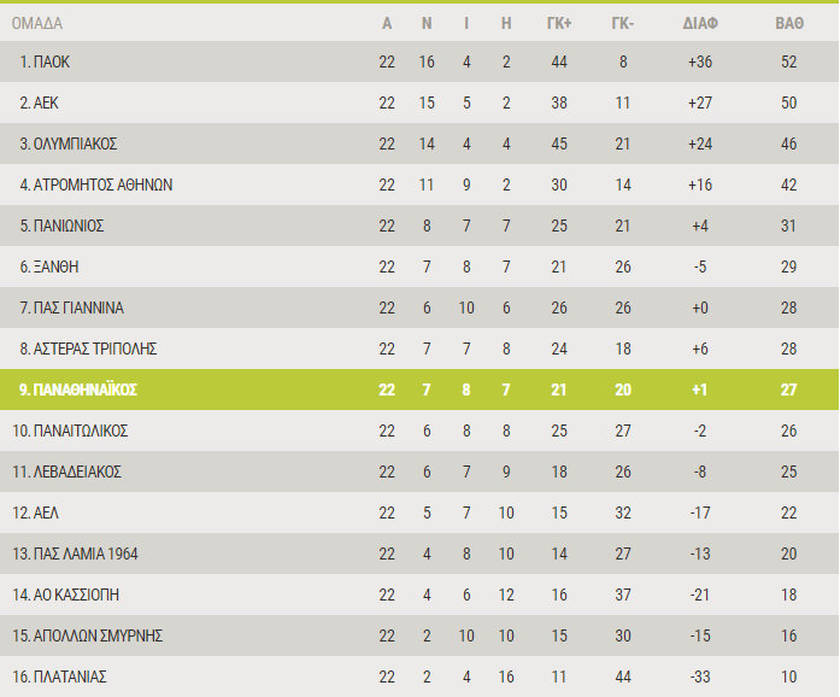 Παναθηναϊκός: Mεταξεταστέος...