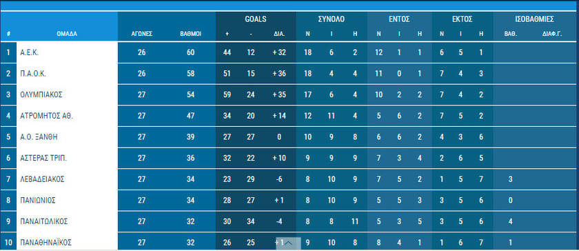 Λίγκα: Αγάλι-αγάλι