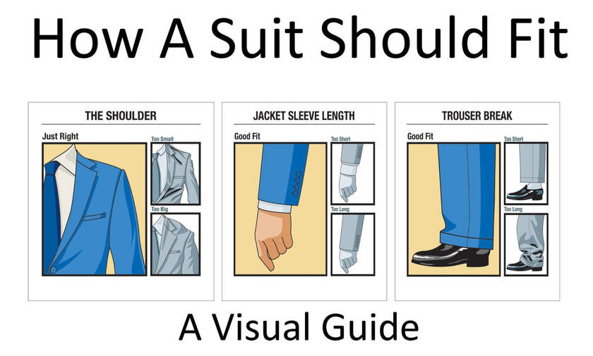 Πώς πρέπει να εφαρμόζει το κουστούμι
