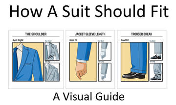 Πώς πρέπει να εφαρμόζει το κουστούμι