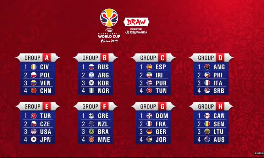 2019 FIBA Basketball World Cup: To πρόγραμμα της Εθνικής