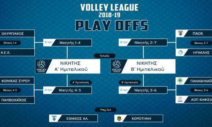 Volley League Ανδρών: Το πρόγραμμα και οι διαιτητές των αγώνων πλέι οφ και πλέι άουτ (9-10/4)