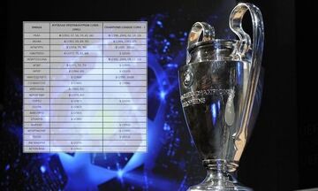 Champions League: Η χρυσή βίβλος των Πρωταθλητών Ευρώπης