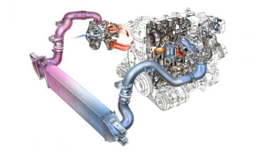 Ποια είναι τα μείον των turbo κινητήρων; (vid)