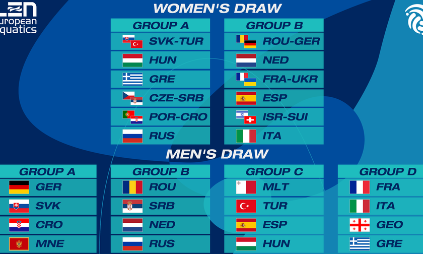 Ευρωπαϊκό Πρωτάθλημα πόλο ανδρών-γυναικών: Οι αντίπαλοι των Εθνικών μας ομάδων 