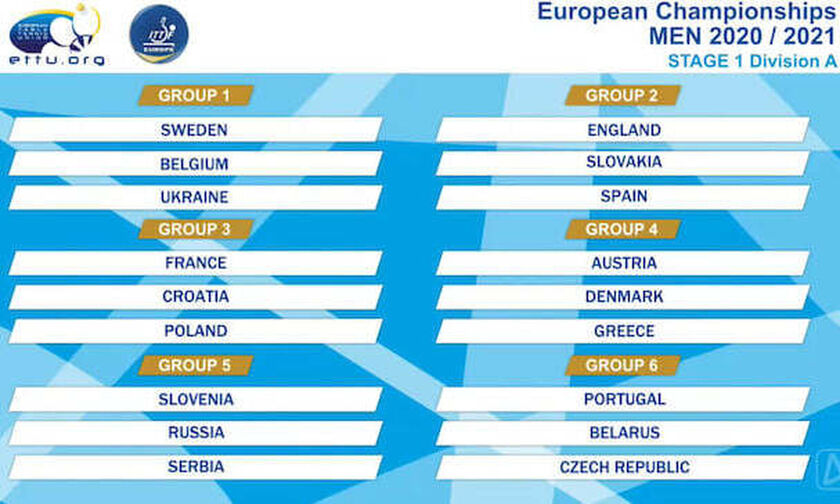 Πινγκ πονγκ: Η κλήρωση για τις εθνικές μας ομάδες στα προκριματικά του Euro 2021