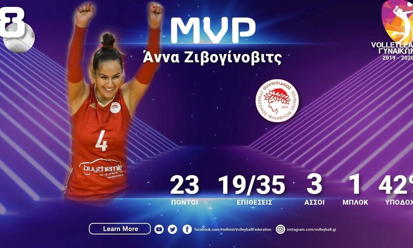 Ολυμπιακός:  Η Ζιβογίνοβιτς MVP της όγδοης αγωνιστικής