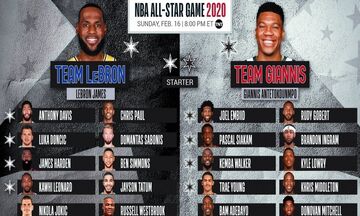 Ρεκόρ στο φετινό All-Star με 19 διεθνείς παίκτες από 15 χώρες