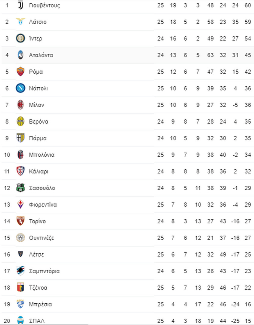 Чемпионат Италии турнирная таблица 2021-2022. Турнирная таблица чемпионата Италии 2021г. Футбол Чемпионат Италии 2020-2021 турнирная таблица. Чемпионат Италии турнирная таблица 2020-21. Чемпионат италии результаты тура