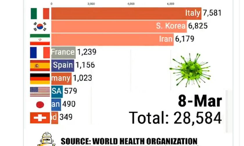 Οι ΗΠΑ ξεπέρασαν τα 100.000 κρούσματα: Το εντυπωσιακό γράφημα για την ραγδαία άνοδο του κορονοϊού