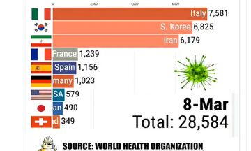 Οι ΗΠΑ ξεπέρασαν τα 100.000 κρούσματα: Το εντυπωσιακό γράφημα για την ραγδαία άνοδο του κορονοϊού