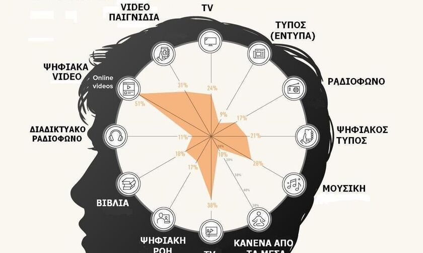 Τα Media της πανδημίας