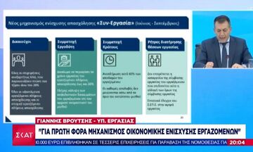 Το τηλεβαρόμετρο της ημέρας (20/05): Άνοδος του ΑΝΤ1, πτώση του ΣΚΑΪ