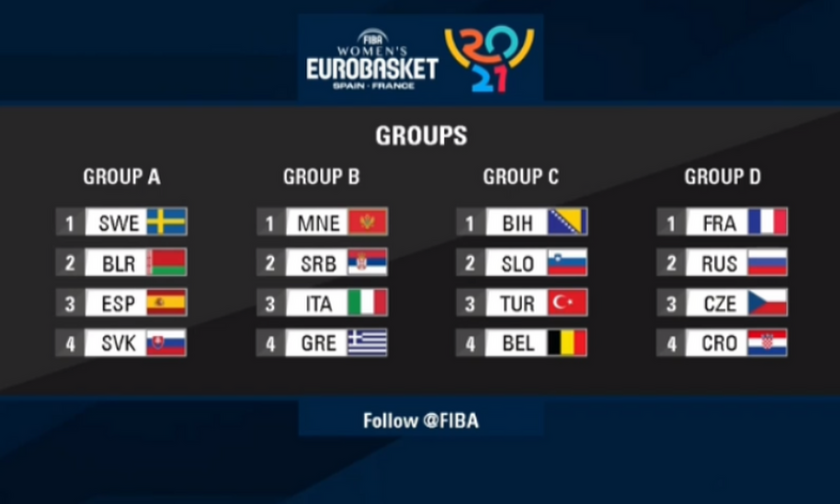 Ευρωμπάσκετ γυναικών 2021: Με Μαυροβούνιο, Σερβία και Ιταλία η Εθνική