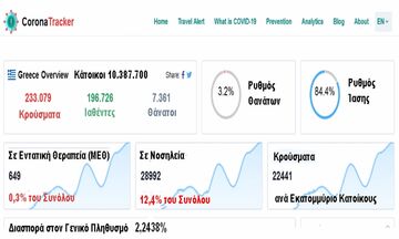 Corona Tracker - Η αλήθεια των αριθμών για την πανδημία στο fosonline