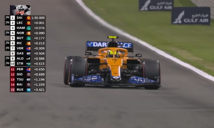 LIVE Streaming: Formula 1 -  Grand Prix Μπαχρέιν (17:55)