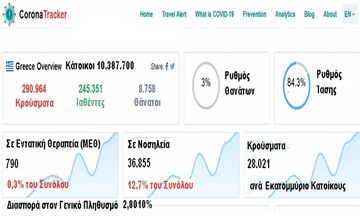 Corona Tracker - Η αλήθεια των αριθμών για την πανδημία στο fosonline