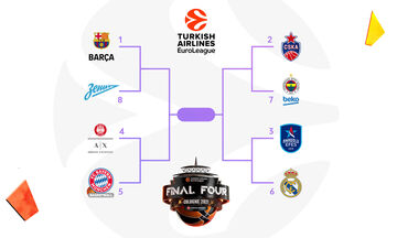 EuroLeague: Τζάμπoλ στα Playoffs!