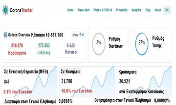 Corona Tracker - Η αλήθεια των αριθμών για την πανδημία στο fosonline