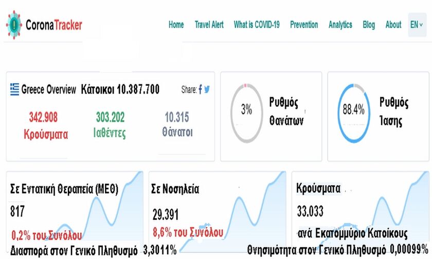 Corona Tracker - Η αλήθεια των αριθμών για την πανδημία στο fosonline