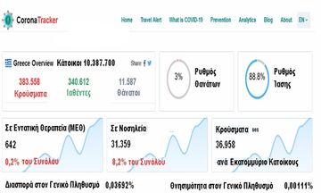 Corona Tracker - Η αλήθεια των αριθμών για την πανδημία στο fosonline