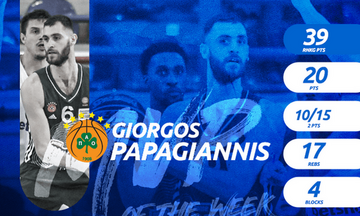 Basket League: MVP της 16ης αγωνιστικής ο Παπαγιάννης