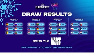 Eurobasket 2022: Το σύστημα διεξαγωγής και το πρόγραμμα 