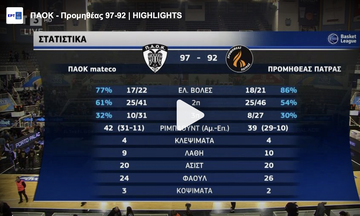 ΠΑΟΚ - Προμηθέας 97-92 | HIGHLIGHTS