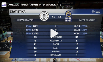 Απόλλων Πατρών - Λαύριο 71 -54 | HIGHLIGHTS