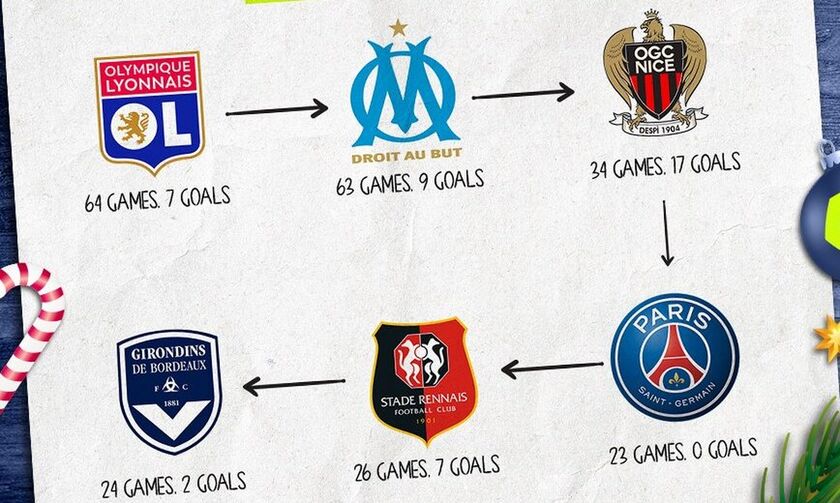 Ligue 1: Επιστρέφει στη δράση 