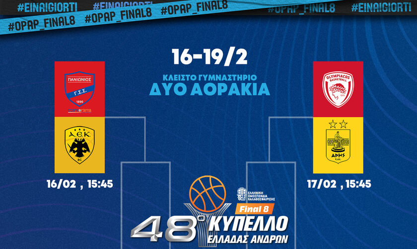 Το πρόγραμμα του Final 8 του Κυπέλλου Ελλάδας μπάσκετ