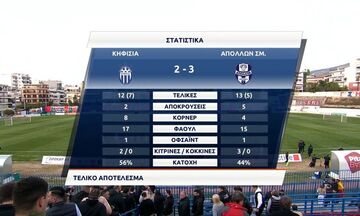 Κηφισιά - Απόλλων Σμύρνης 2-3 | HIGHLIGHTS