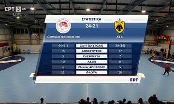 Ολυμπιακός - ΑΕΚ 24-21 | HIGHLIGHTS