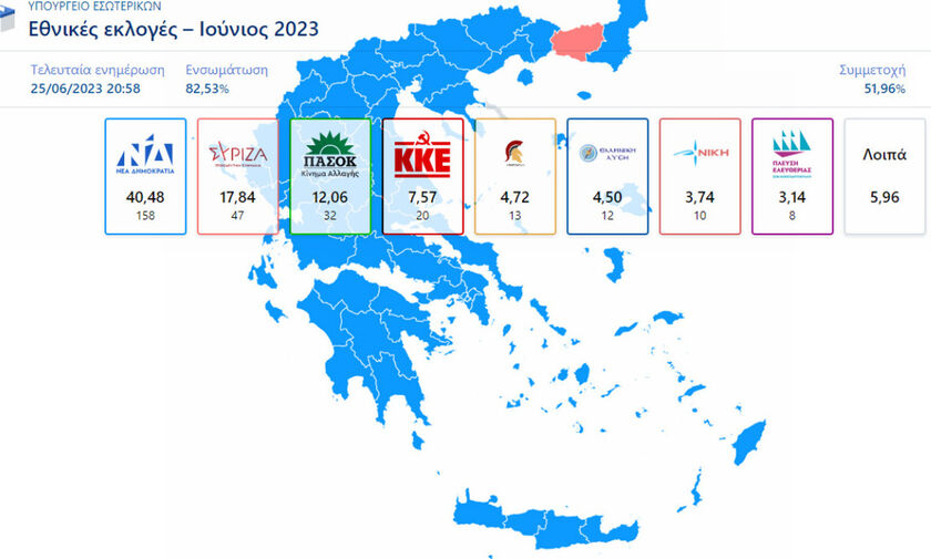 Εκλογές 2023: Στις 158 έδρες η ΝΔ