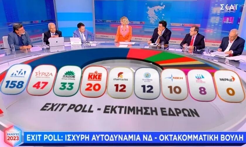 Τηλεθέαση (25/6): ΣΚΑΪ και Mega οι νικητές της εκλογικής βραδιάς