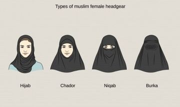 Γιατί φορούν οι μουσουλμάνες μαντίλα, μπούρκα, χιτζάμπ και τσαντόρ...