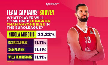 Euroleague: Η ψηφοφορία των αρχηγών 