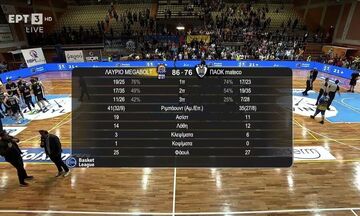 Λαύριο - ΠΑΟΚ 86-76: Highlights