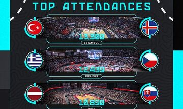 Εθνική: Στο ΣΕΦ η δεύτερη μεγαλύτερη προσέλευση κόσμου στα προκριματικά του EuroBasket