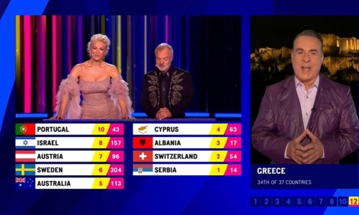 Eurovision 2024: Ο πρέσβης της Κύπρου έβγαλε στη σέντρα την ΕΡΤ! (vid)