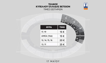 ΟΦΗ: Τα εισιτήρια για τον τελικό Κυπέλλου
