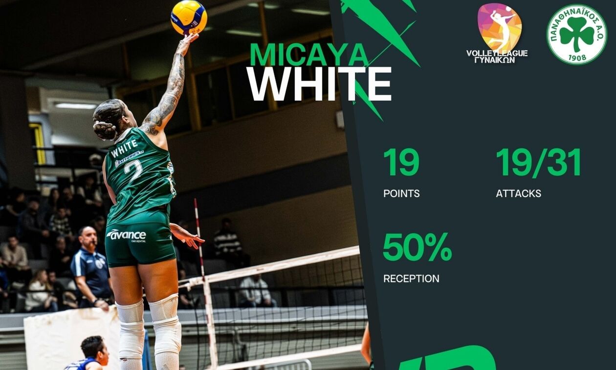 Volley League Γυναικών: MVP της αγωνιστικής η Γουάιτ