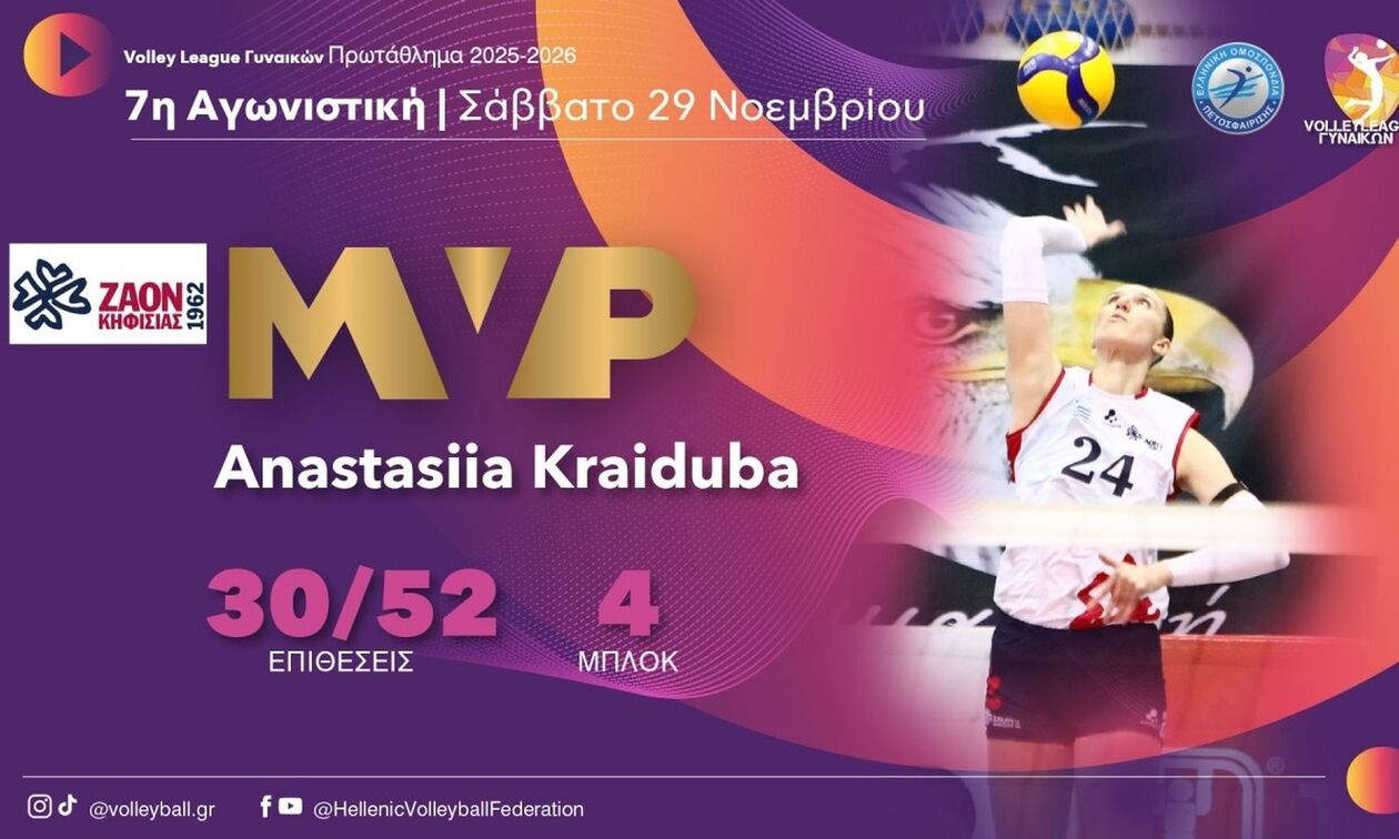 Volley League Γυναικών: MVP της αγωνιστικής η Κραϊντούμπα