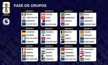 Οι 12 όμιλοι του Μουντιάλ