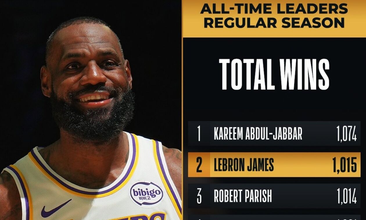 Δεύτερος σε νίκες στην ιστορία του NBA ο Λεμπρόν Τζέιμς