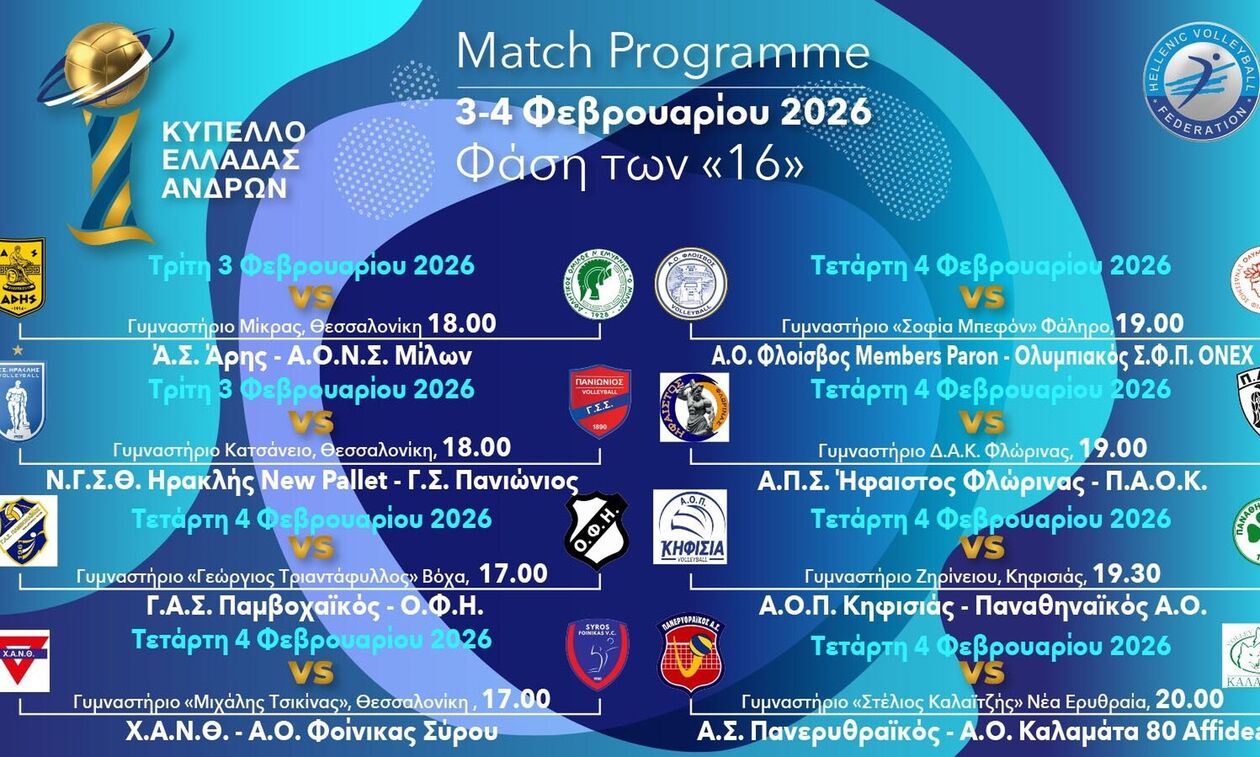 Κύπελλο ανδρών: Ανοίγει το πρόγραμμα της φάσης των 16 σε Μίκρα και Κατσάνειο
