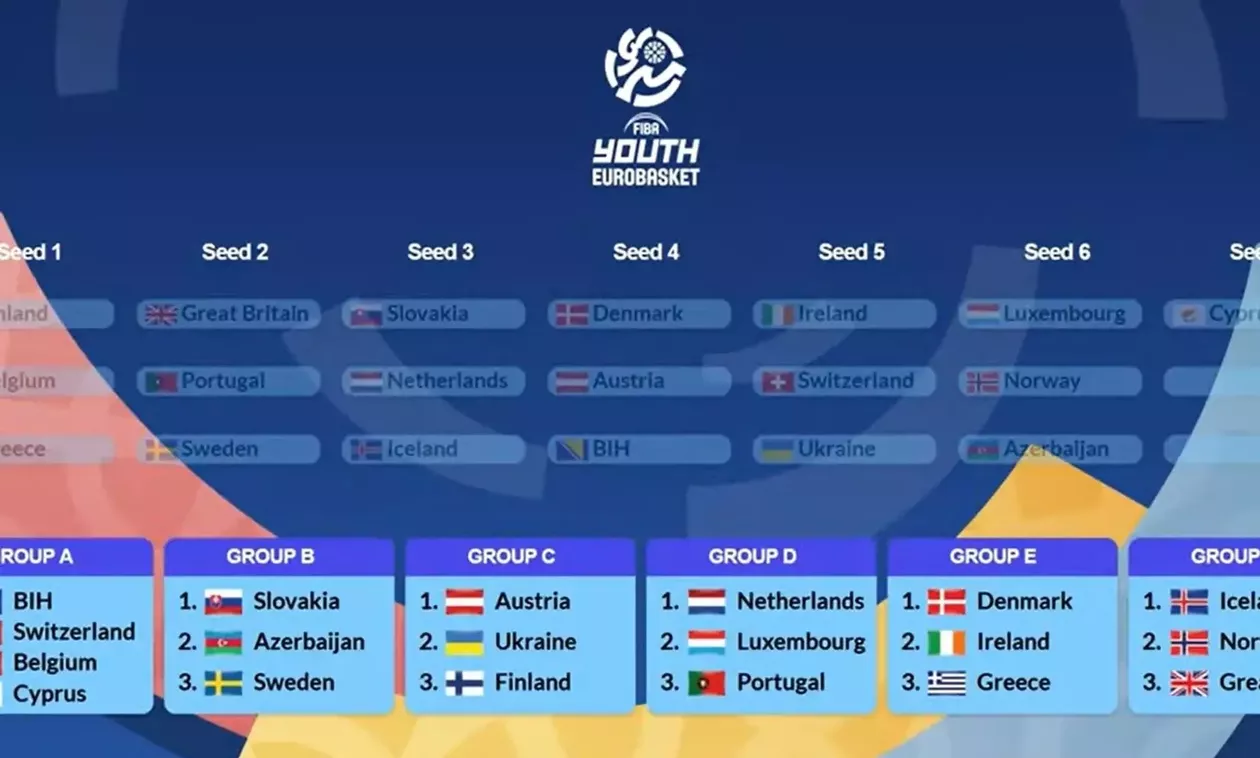 Εθνική Κορασίδων : Στα Ιωάννινα δύο όμιλοι του Ευρωμπάσκετ U16