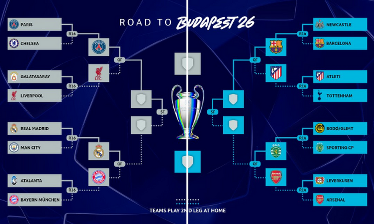 Champions League: Τα ζευγάρια των ημιτελικών