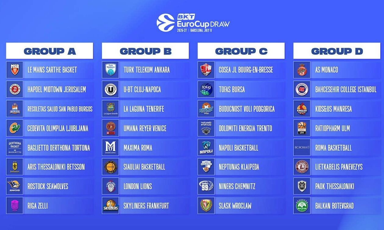 Το πρόγραμμα του ΠΑΟΚ και του Άρη στο EuroCup